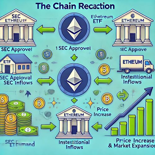 ETF 승인 시 시장 기대 효과 요약